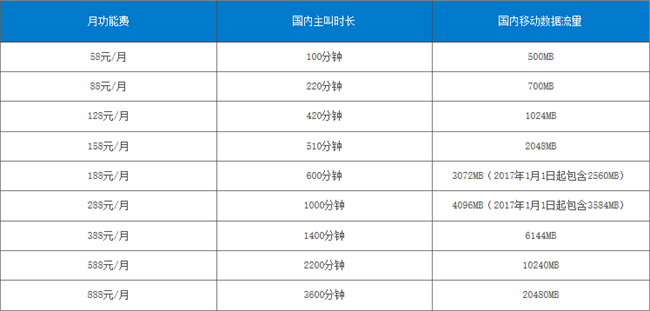 中国移动全球通和4G套餐资费是多少? 中国移动全球通和4G套餐资费是多少?